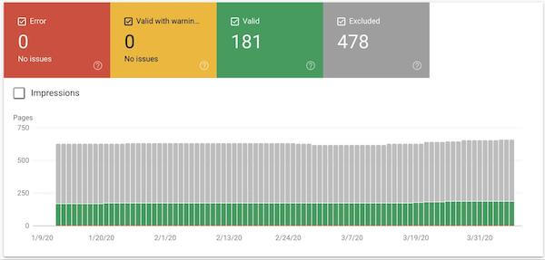 google search console coverage report