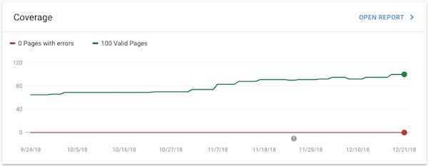 google search console coverage