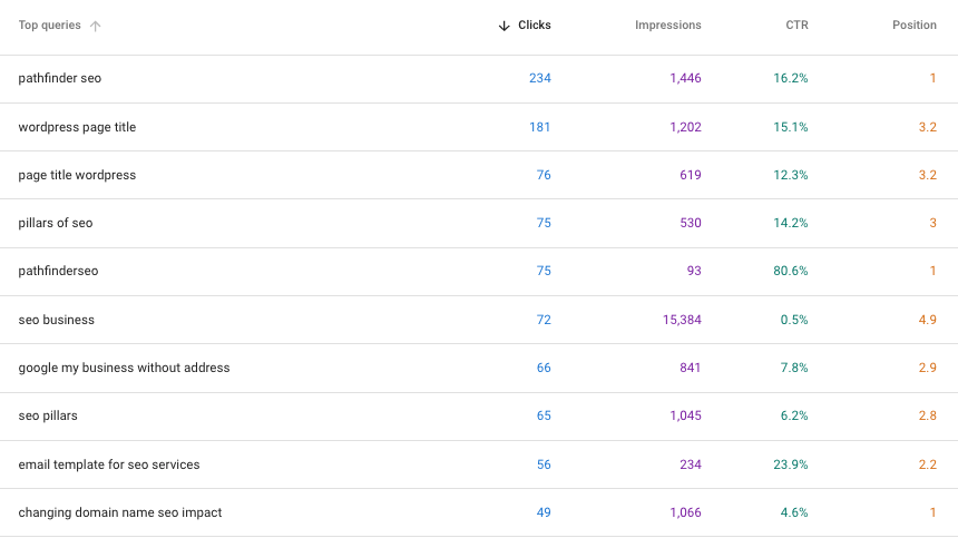 google search console keyword data
