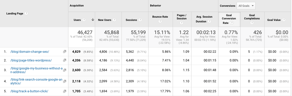 google analytics landing pages