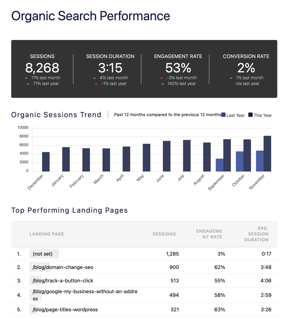 organic search performance report