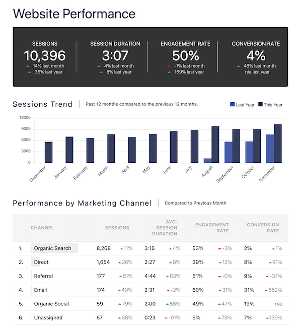 website performance report